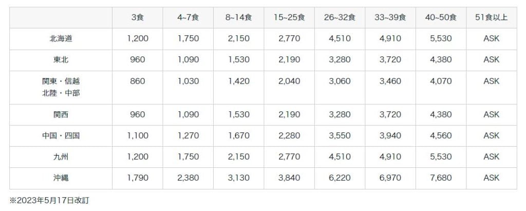 筋肉食堂デリ送料